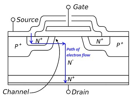 Difference Between IGBT and MOSFET