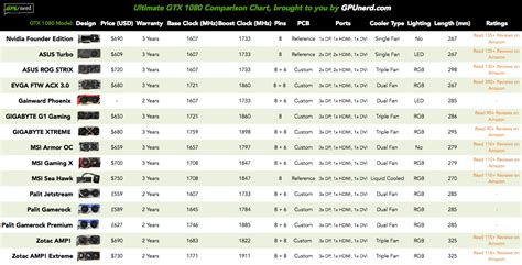 1070 Comparison Chart Ponasa