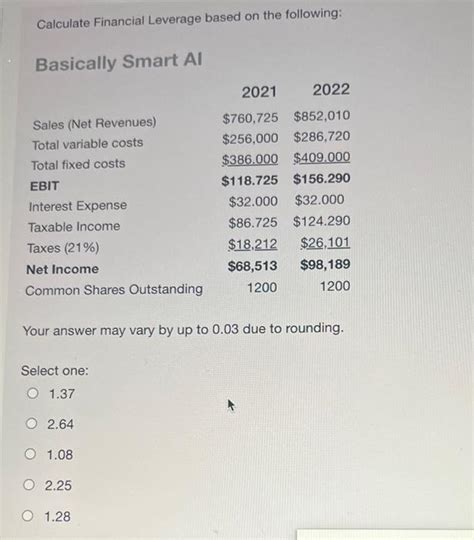 Solved Calculate Financial Leverage Based On The Following Chegg