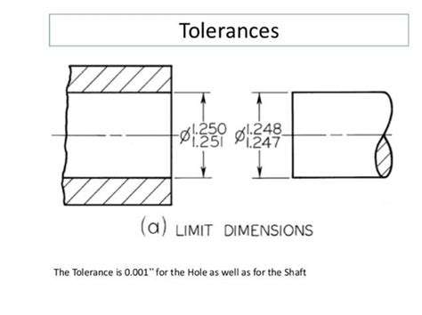 Tolerances In CNC Machining FacFox Docs