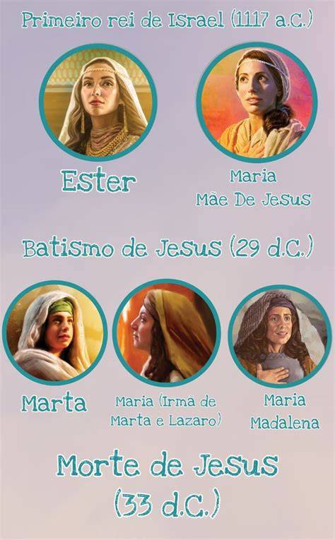 Nome De Pessoas Da Bíblia - MULHERES DA BÍBLIA linha do tempo | Bíblia, Bíblia estudo, Curiosidades ...