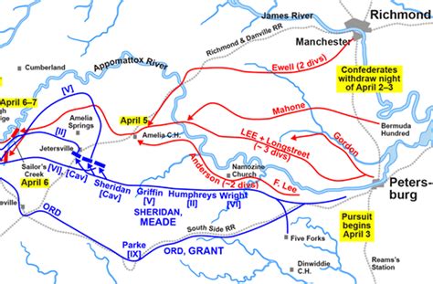 Emerging Civil War