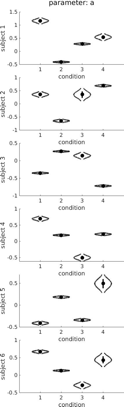 Figure Violin Plot For All Individual Location Parameters