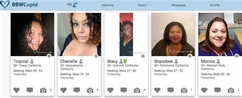 Complete BBW Cupid Website Review 2026