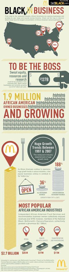 Infographic African American Owned Businesses Especially Restaurants