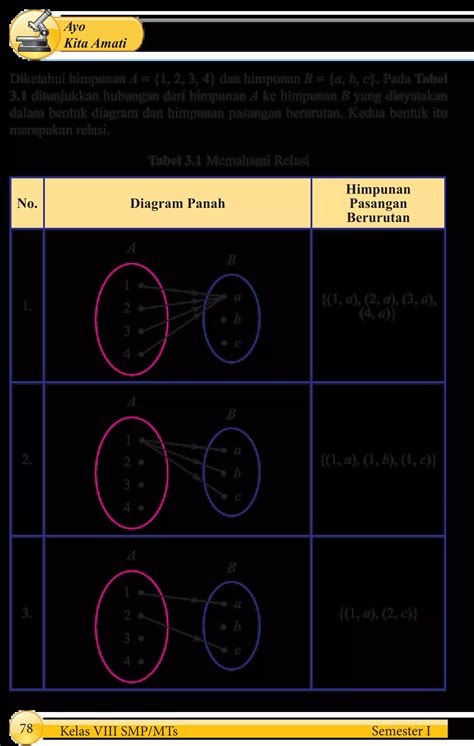 Mat Bab Relasi Dan Fungsi Pdf