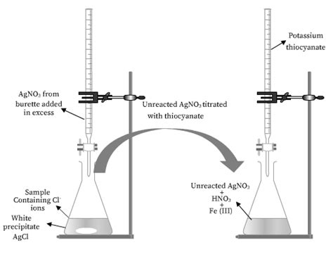 Precipitation Titration Bartleby