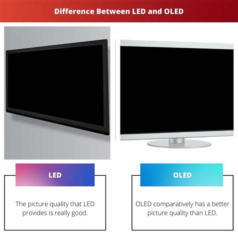 Difference Between Led And Non Led Tv At Rachel Oscar Blog