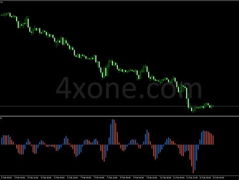 T3 Rsi Metatrader Mt4 Indicator 4xone