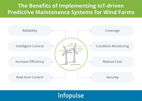 How Wind Power Sector Benefits From Predictive Maintenance Infopulse