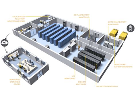 Ups Backup Battery Monitoring Systems Data Center Resources Aisle Containment And Noc Manufacturer