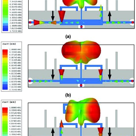 The Simulated Results Of The Current Distribution And 3 D Radiation