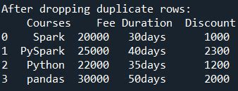 Pandas Drop Duplicate Rows In Dataframe Spark By Examples