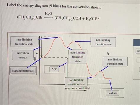 Label The Energy Diagram Bins For The Conversion Of Ch Ch Cbr