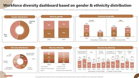 Workforce Diversity Dashboard Based On Gender And Strategic Plan To Foster Diversity And