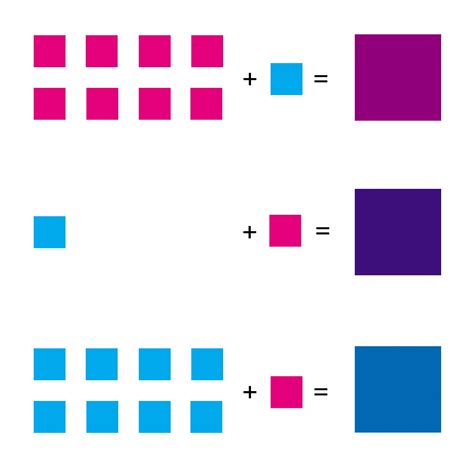 Ana Belch Gu A R Pida Para Mezclar Colores Quick Guide To Mixing