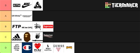 Streetwear Tier List Community Rankings TierMaker