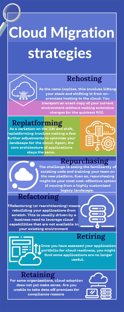 Cloud Migration Strategy From Assessment And Planning To Migration Ismile Technologies