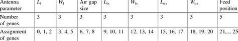 Structure of the chromosome | Download Table