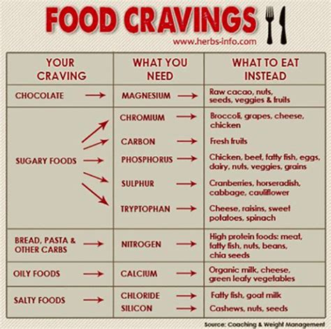 What Your Food Cravings Actually Mean And How To Combat Them Life Life And Style Uk