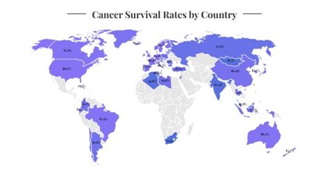 Cancer Survival Rates By Country 2023 Wisevoter