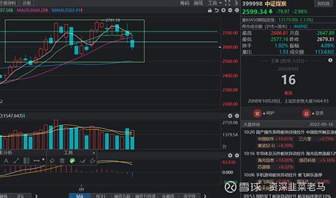 煤炭，最近这个诱空，跟去年主升浪之前的诱空还是有一定的相似之处的。看上去好像是双重顶或者三重顶，macd顶背离，实际上是 雪球