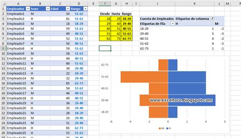 Gráfico Dinámico de una Pirámide Poblacional EXCEL FORO Un blog de Excel