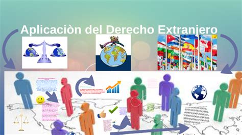 Aplicacion Del Derecho Extranjero By Claudia Naranjo On Prezi