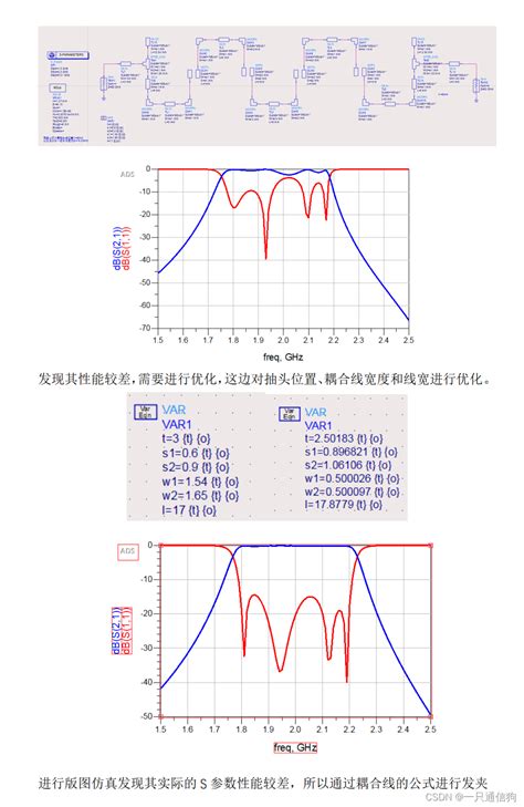 Ads滤波器仿真2——带通滤波器ads带通滤波器 Csdn博客