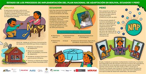 ¿cómo Avanzan Los Procesos De Implementación De Los Planes Nacionales