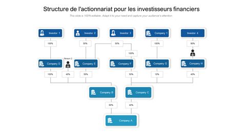 Comment Structurer La Propriété Dans Une Entreprise Meilleurs