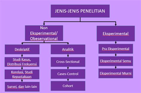 Jenis Jenis Penelitian Epidemiolog Muda