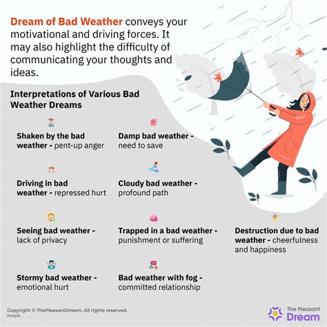 Bad Weather Dream Meaning You Are About To Face A Big Obstacle