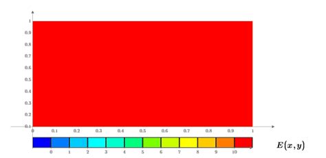 Solved Color Coded Results Ptc Community