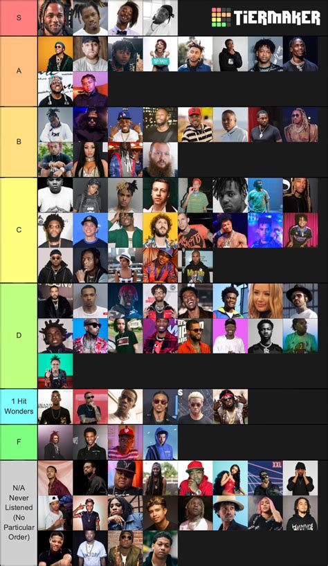 Xxl Freshman Cyphers Tier List Community Rankings Tiermaker