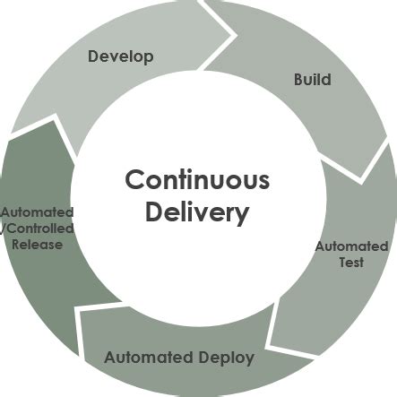 Scrum Archimetric