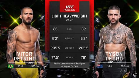 Vitor Petrino Vs Tyson Pedro Ufc Vegas