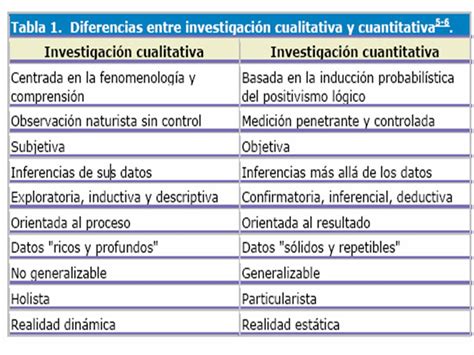 Tesis De Investigacion Diferencias Investigaci N Cuantitativa Y