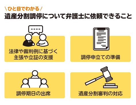 遺産分割調停中にやってはいけないこと 有利に進めるために準備しておくべきこと 相続会議