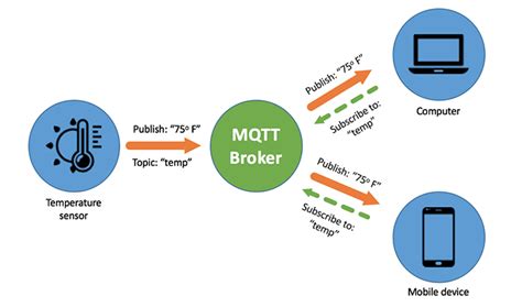 Diferencias Principales Entre MQTT Y Modbus