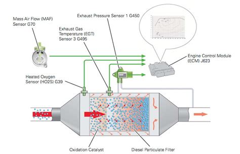 Dpf Emulator Wiring Diagram Enstitch