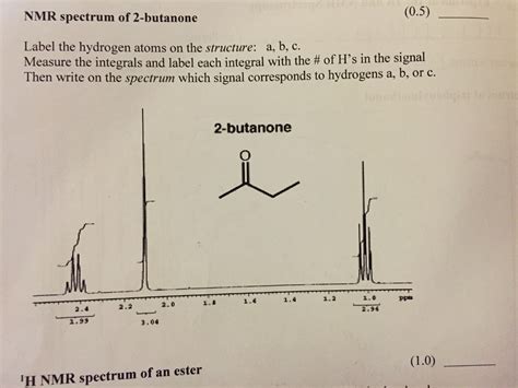 Solved Nmr Spectrum Of Butanone Label The Hydrogen Chegg