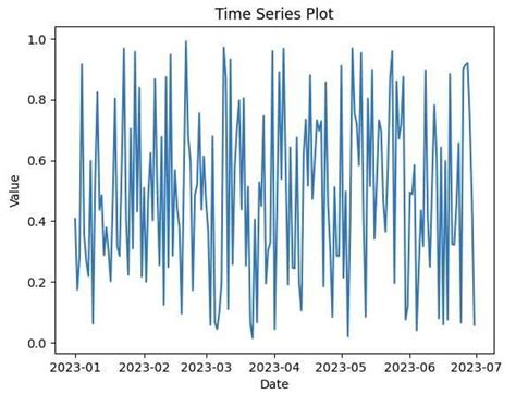 Plotting Time Series In Python A Complete Guide Pierian Training