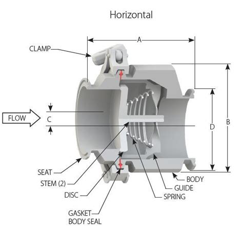 Sanitary Non Return Valve For Beverage Factory China Check Valve And