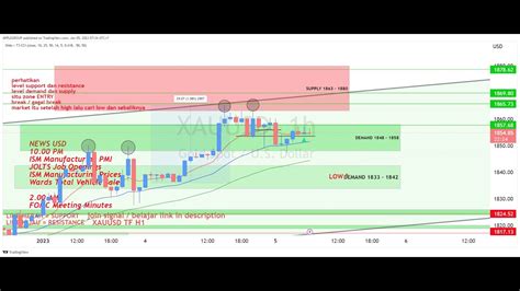 LIVE XAUUSD GOLD ANALYSIS FORECAST LIVE TRADING FOREX DAN GOLD 05