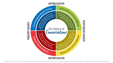 Introduction To Appreciative Inquiry The Center For Appreciative Inquiry