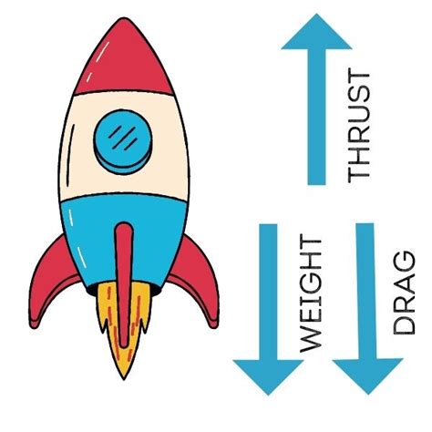 How does a bottle rocket science project work? - STEM in the Middle