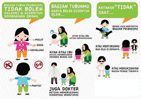 Cara Menjaga Kebersihan Dan Kesehatan Alat Reproduksi Perumperindo Co Id