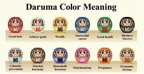 Daruma Color Meaning Uncover Symbolic Significance Japan Treasure