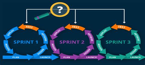 Istqb Advanced Agile Technical Tester Syllabus Beschikbaar Erik Van